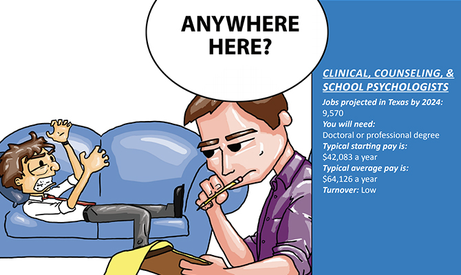 Caricatura de un psicólogo con estadísticas sobre empleo