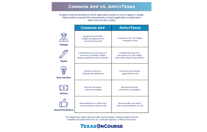 Screenshot of resource comparing Common App and ApplyTexas